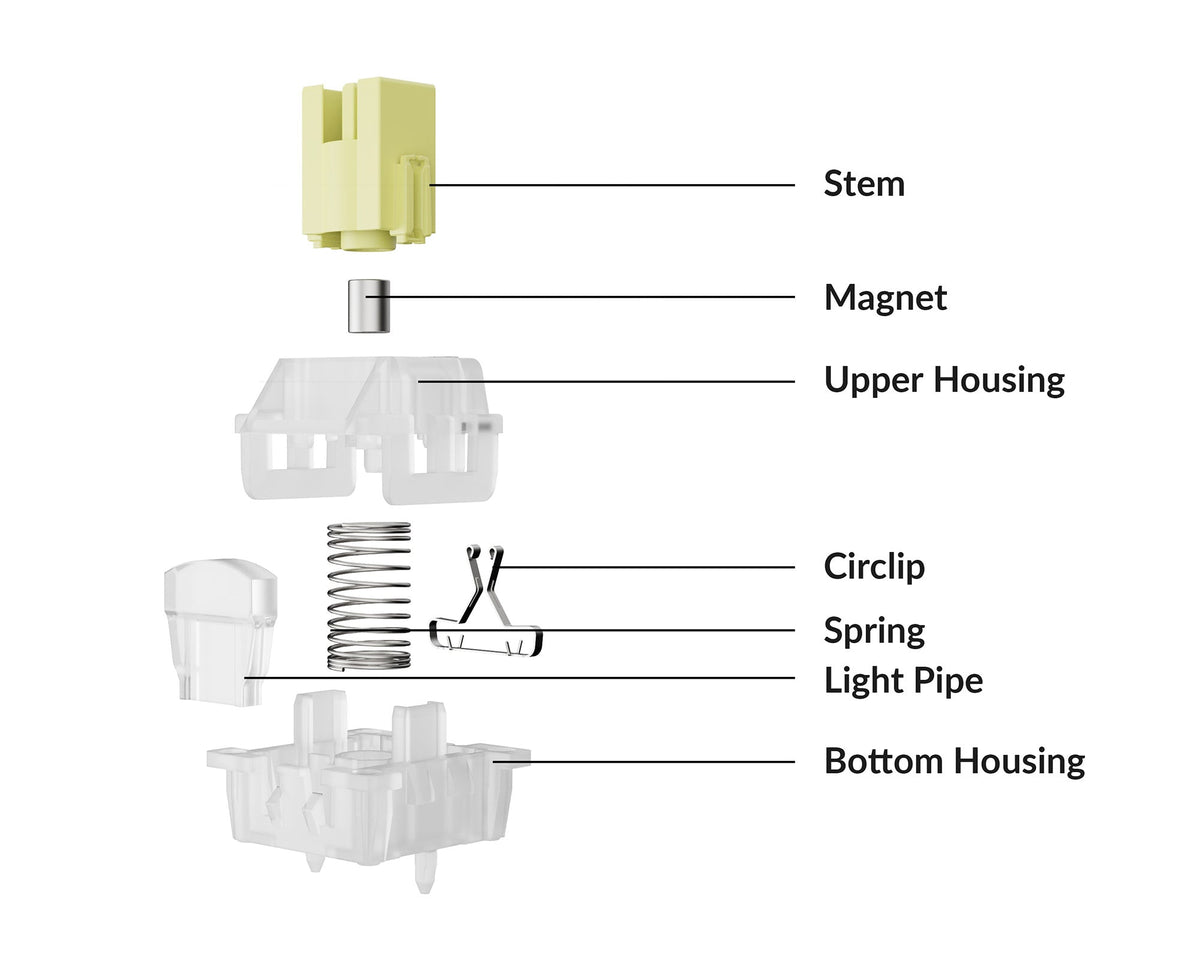 Keychron_Magnetic_Switch-Ultra-fast_Lime_Silent_Banana.jpg__PID:bd15aa55-2f34-4a2a-97ee-8f87667d54b5