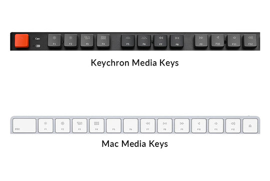Layout Mac nos Teclados Keychron