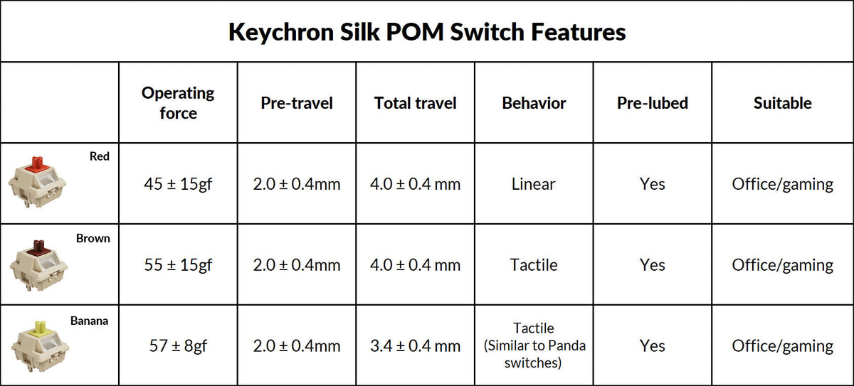 Keychron-Silk-POM-Switch-feature.jpg__PID:546079cb-a8f7-4781-a342-f864dea48a12
