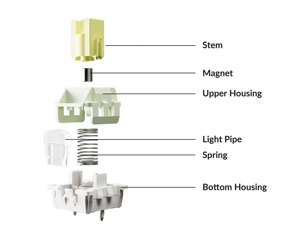 Keychron Magnetic Switch-Ultra-fast Lime Banana.jpg__PID:88fd0537-bd15-4a55-af34-fa2a57ee8f87