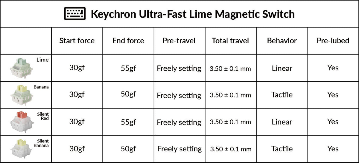 Keychron_Magnetic_Switch-Ultra-fast_Lime_Feature-2.jpg__PID:af79a87e-3854-46b3-a81f-3a19e8840828