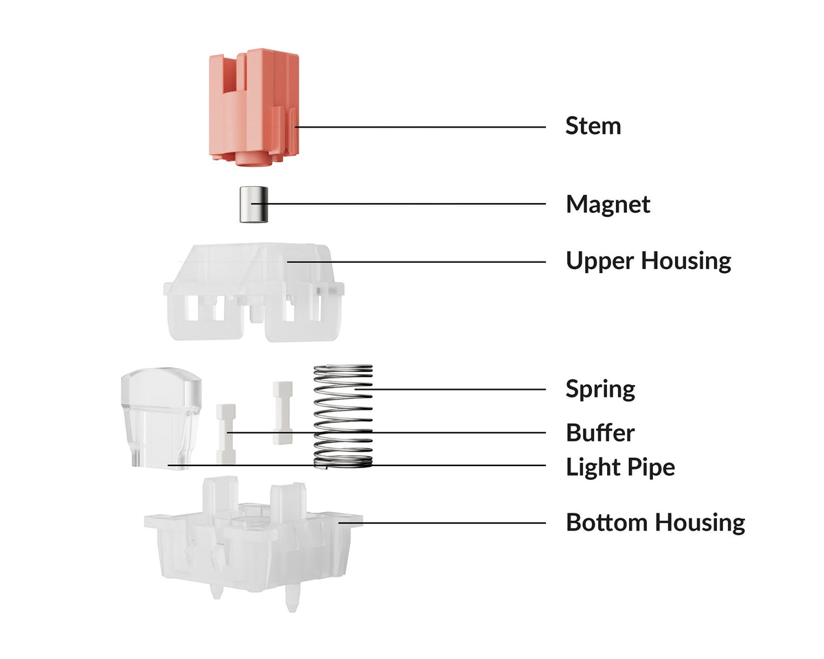Keychron Magnetic Switch-Ultra-fast Lime SilenT Red.jpg__PID:0537bd15-aa55-4f34-ba2a-57ee8f87667d