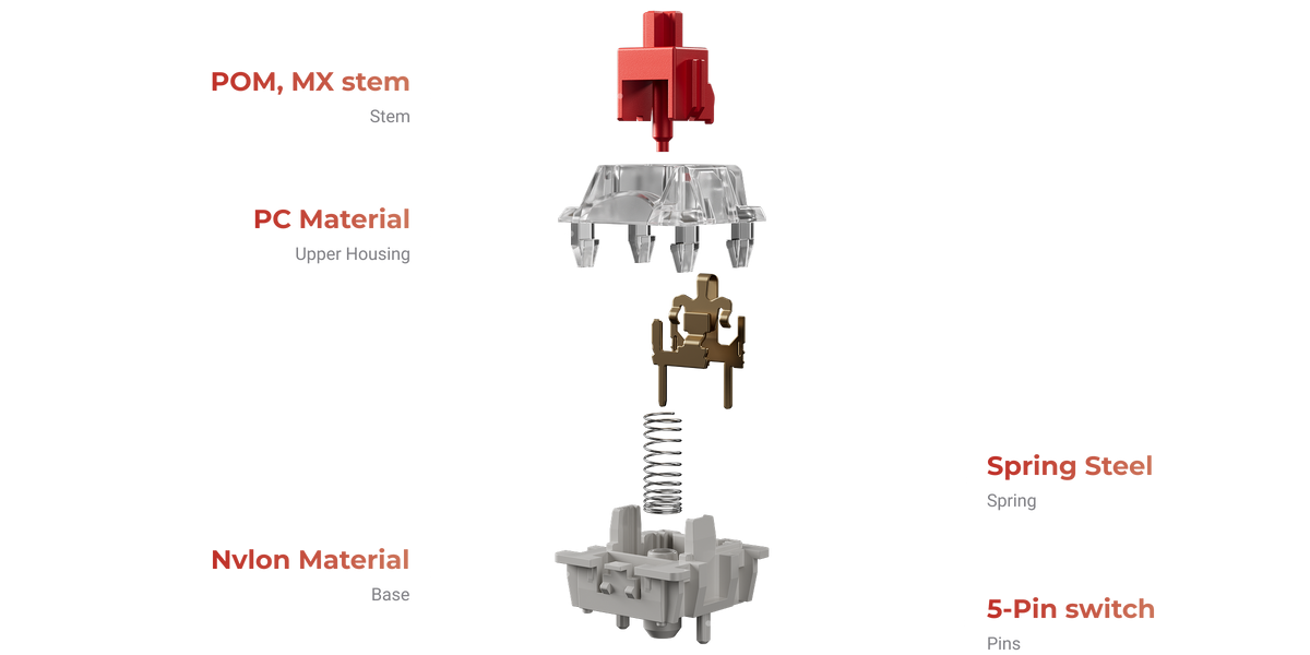Keychron Super Switch