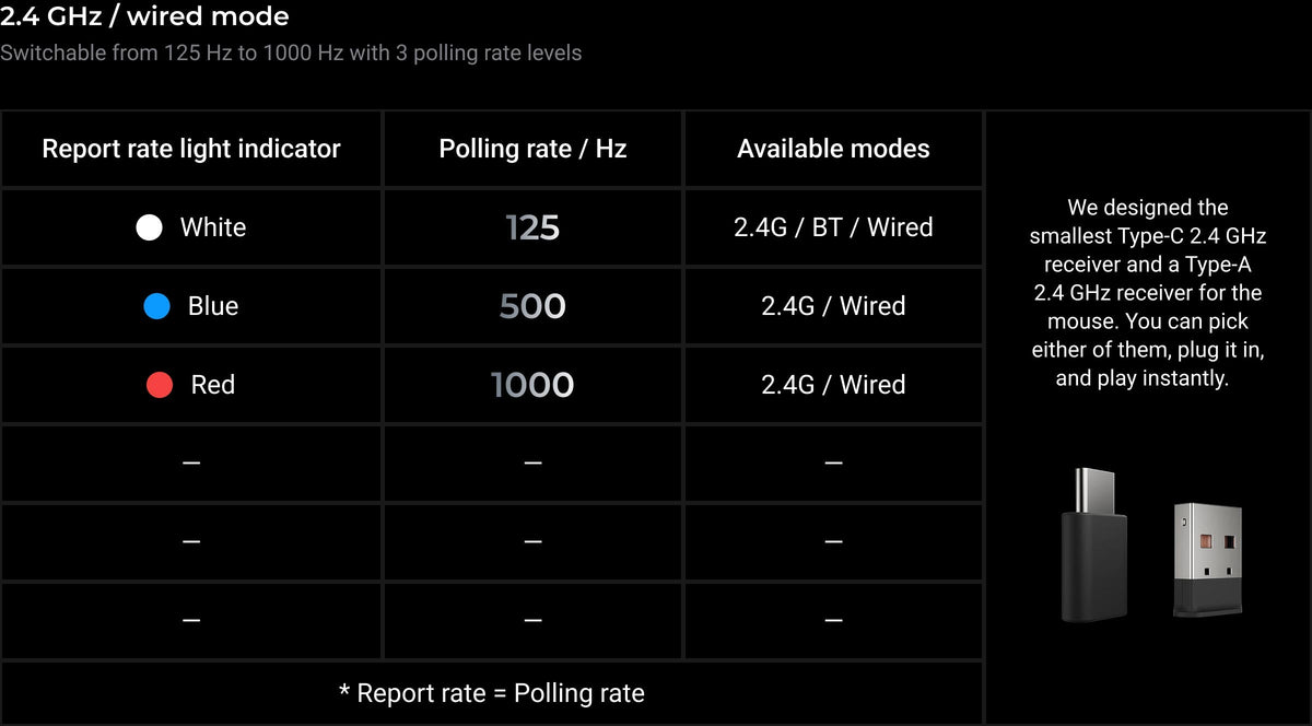 Keychron M6 Wireless Mouse — M6-1K-Version-Polling-Rate.jpg
