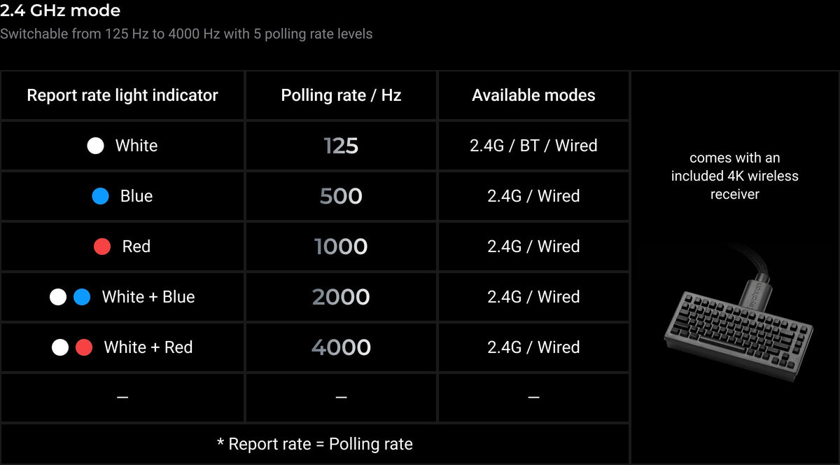 Keychron M6 Wireless Mouse — M6-4K-Version-Polling-Rate.jpg