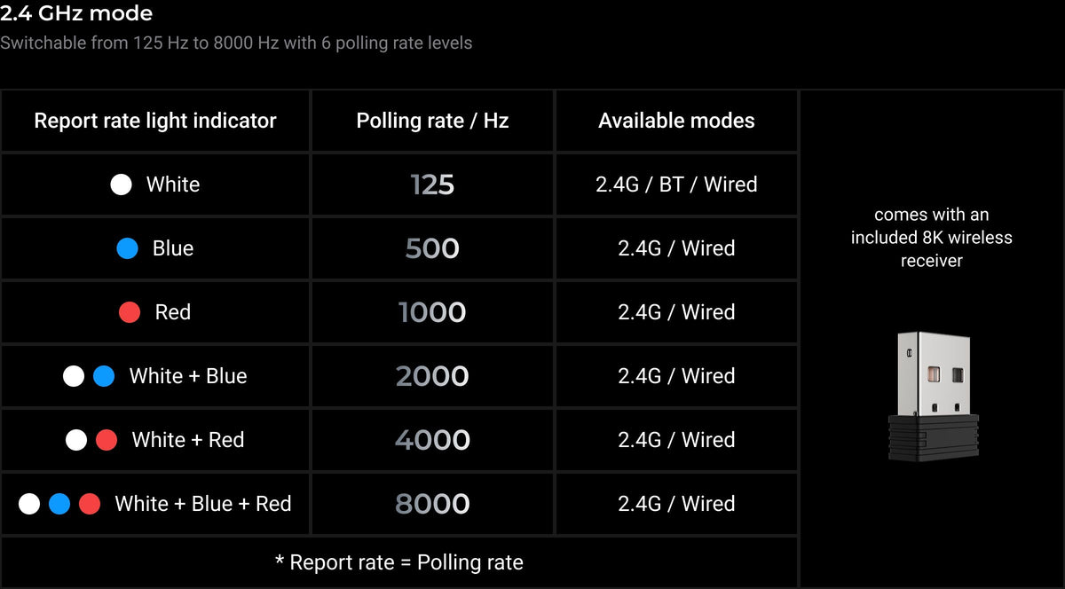 Keychron M6 Wireless Mouse — M6-8K-Version-Polling-Rate.jpg