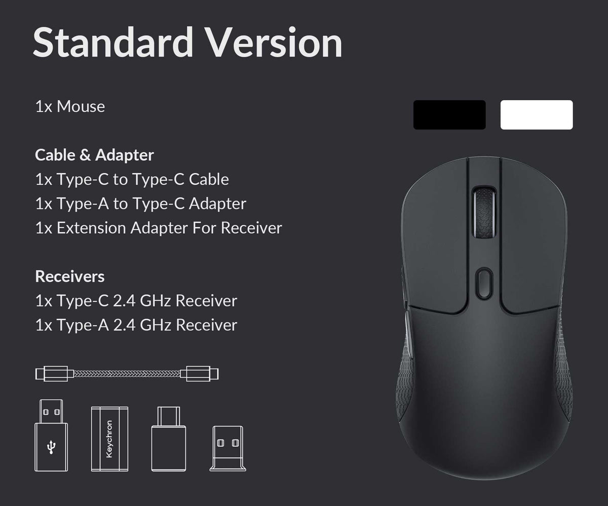 Package list of the M3 mouse